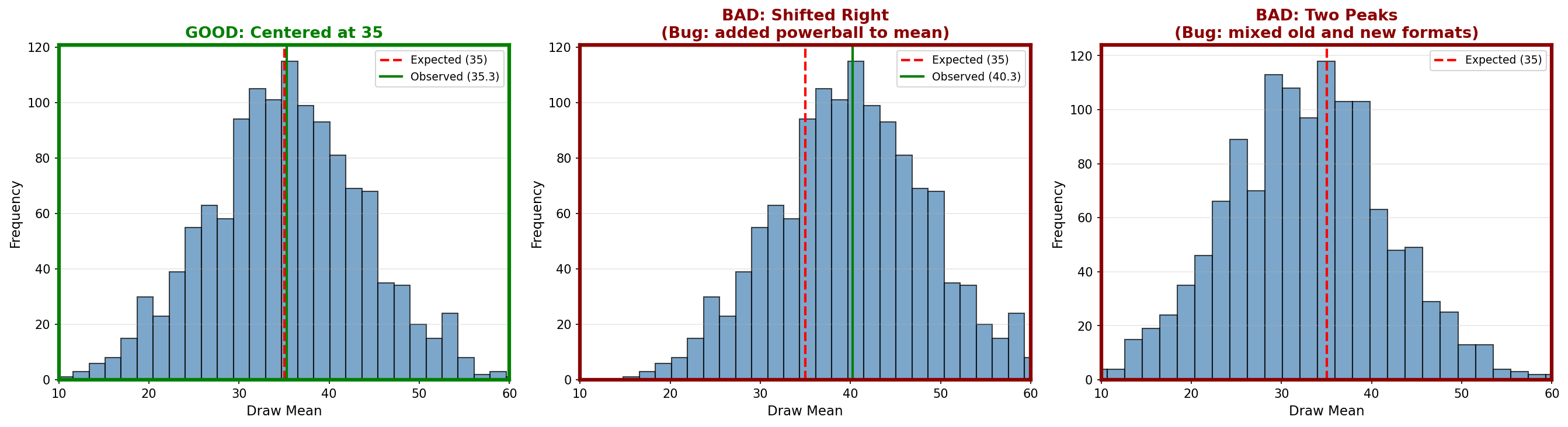 Mean distribution: GOOD vs BAD examples